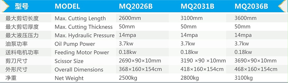 MQ單板設備技術參數